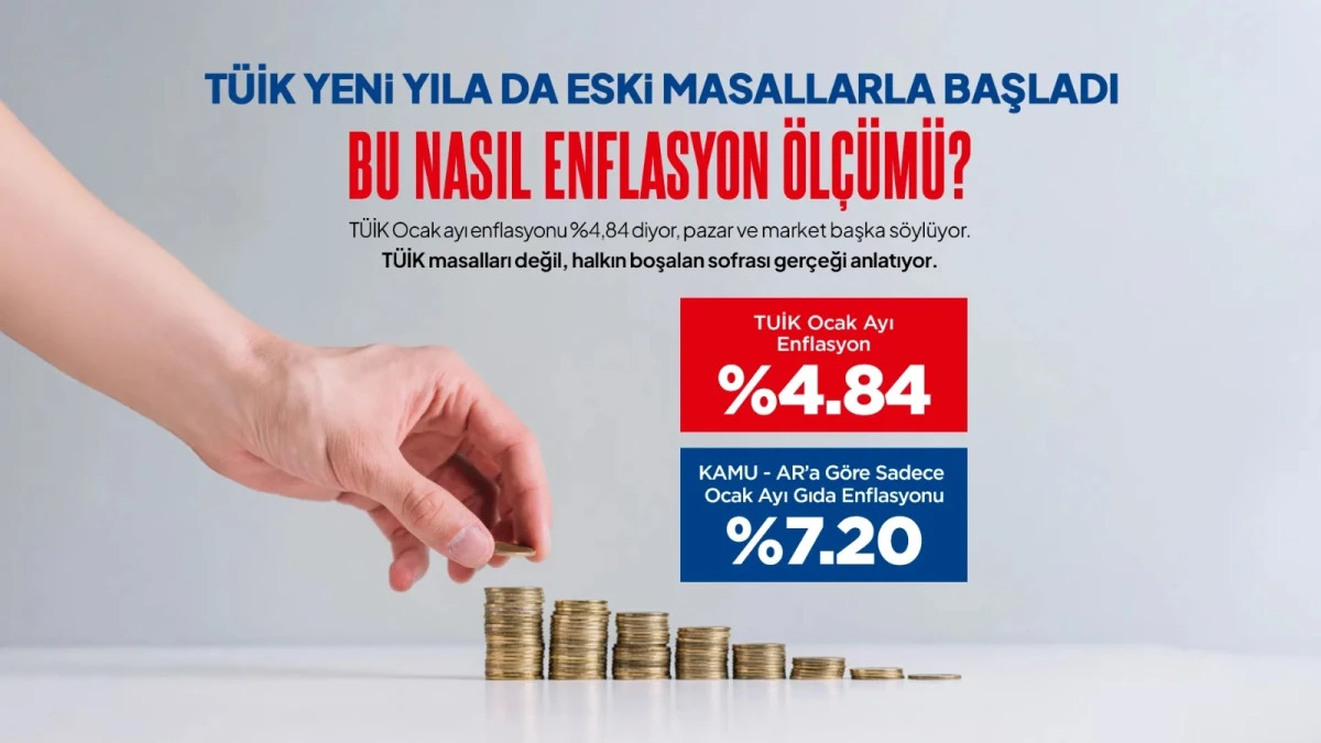 KAMU-İŞ: &ldquo;BU NASIL ENFLASYON &Ouml;L&Ccedil;&Uuml;M&Uuml;?  