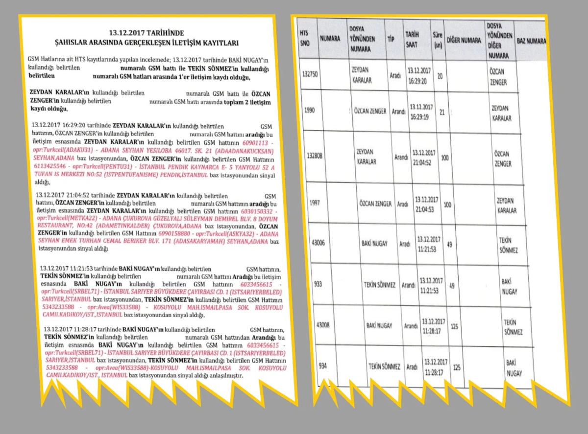 Karalar&rsquo;ın tahliyesine itiraz