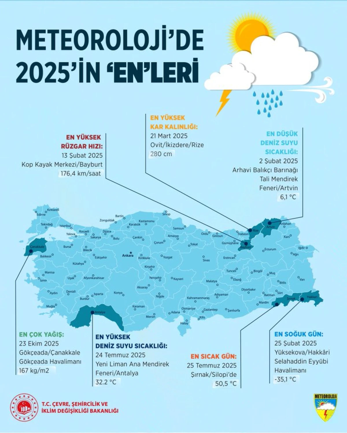 Meteorolojide 2025  yılının &lsquo;en&rsquo;leri a&ccedil;ıklandı