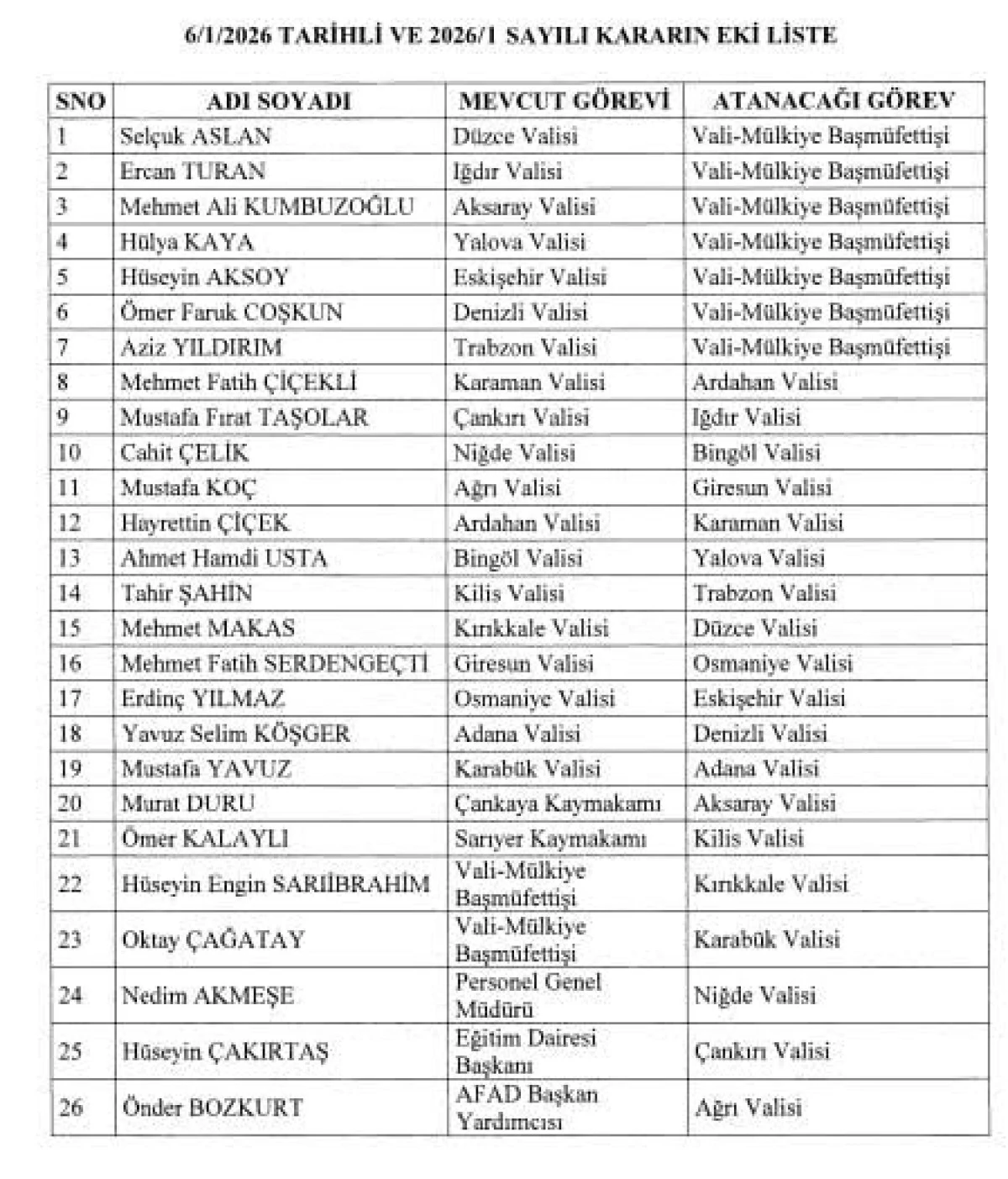 Vali Yavuz Selim K&ouml;şger Denizli Valisi olarak atandı 